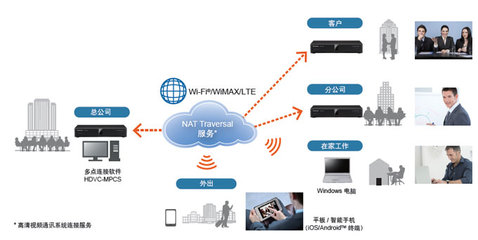 KX-VC1600CH 電腦動畫設(shè)計(jì)的新銳伙伴