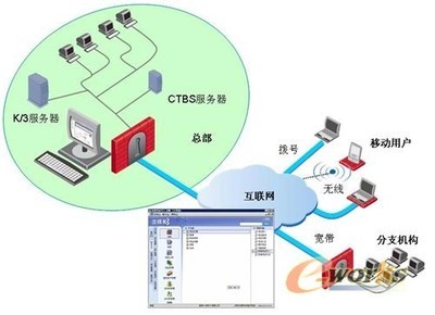金蝶攜手溝通科技 本土接入技術(shù)價(jià)值凸顯，助力企業(yè)信息化再升級(jí)