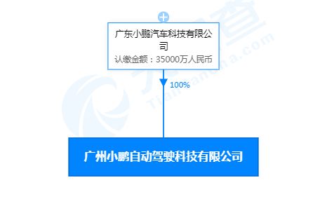小鵬自動駕駛科技公司增資至3.5億元，信息系統(tǒng)技術(shù)服務(wù)成戰(zhàn)略新焦點(diǎn)