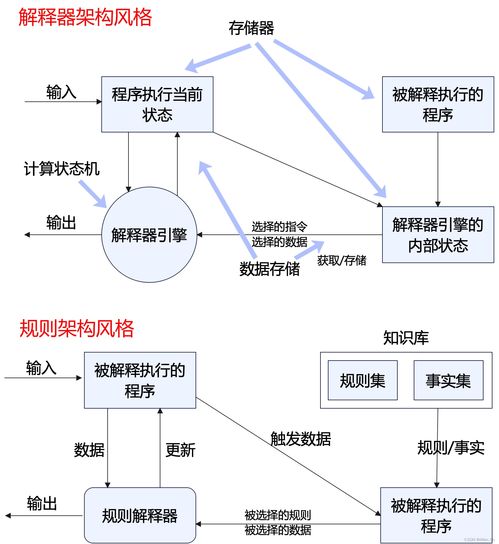 系統(tǒng)架構(gòu)設(shè)計(jì)高級技能解析 從核心概念到實(shí)踐應(yīng)用