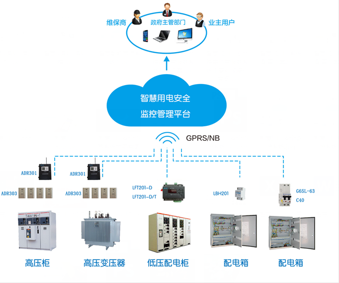 智慧用電安全云監(jiān)控系統(tǒng) 構(gòu)建電網(wǎng)安全的新防御體系